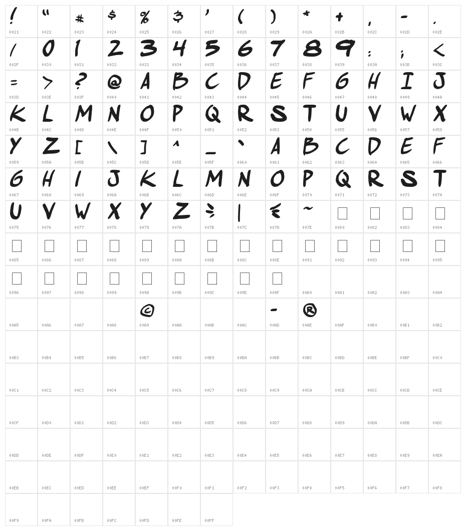 comic huslte Bold Italic Character Map