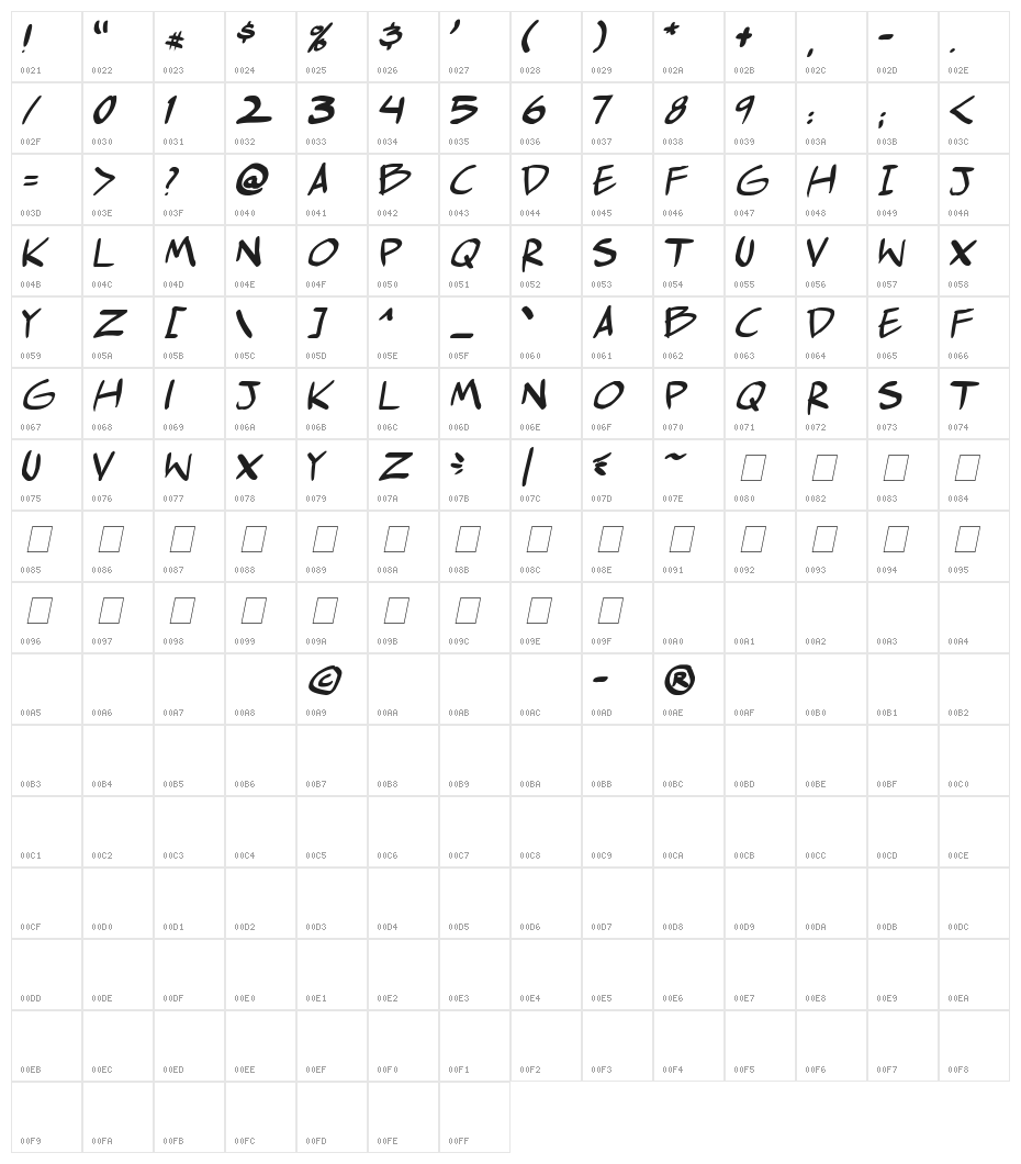 comic huslte Italic Character Map