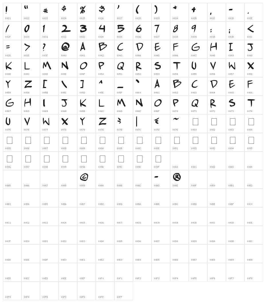 comic huslte Character Map