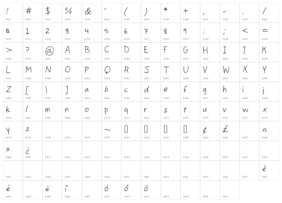 comingkiddo Character Map