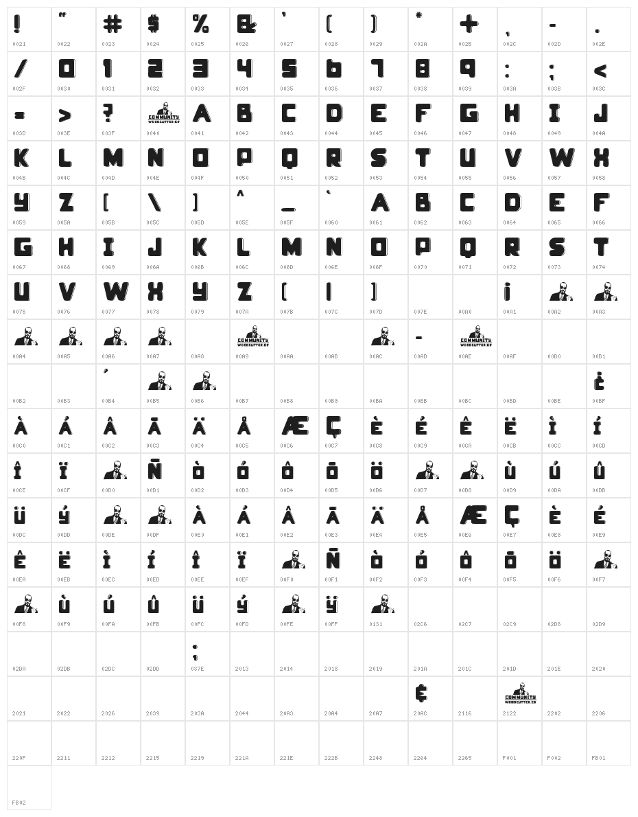 community Character Map