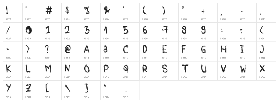 comodorepapers Character Map