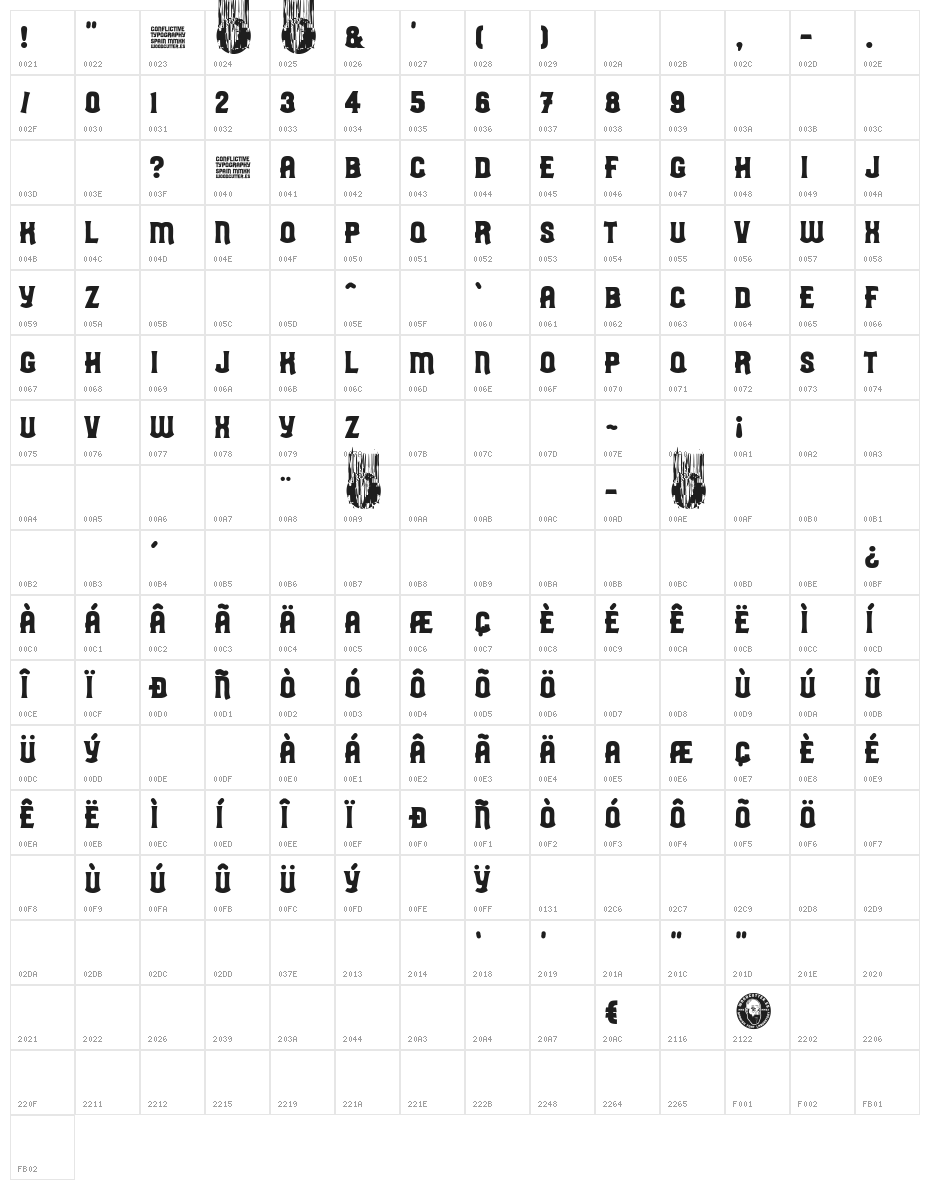 conflictive Character Map