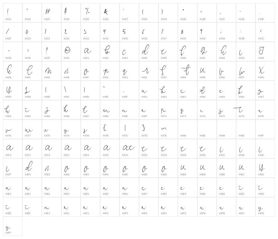 consectetur Character Map
