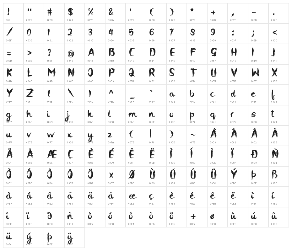 contania Character Map