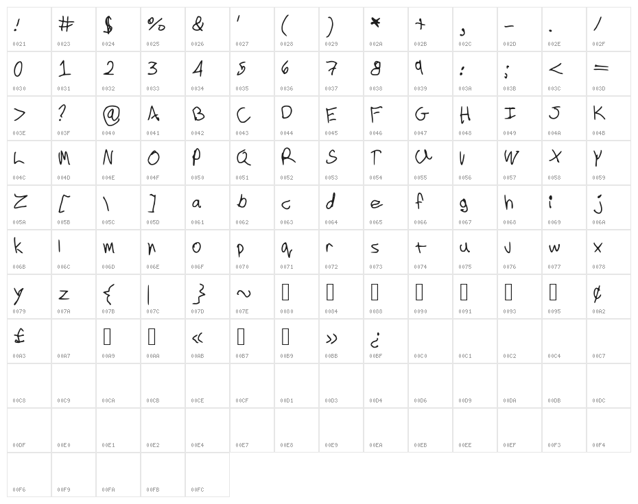 cookielove Character Map