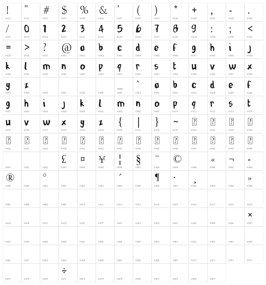 corbeau fin Character Map