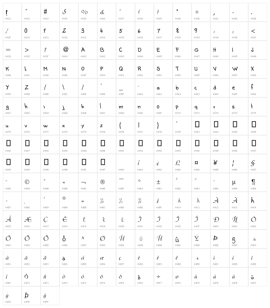 corrupt cop Character Map