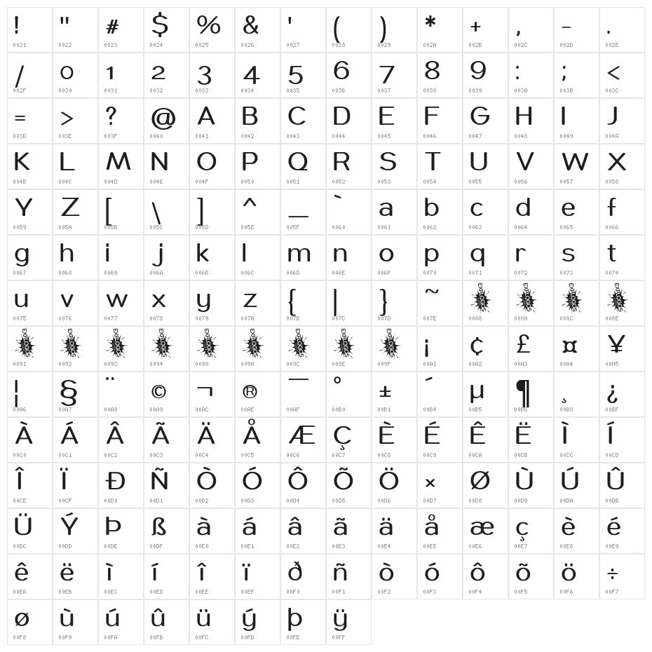 coughymachine Character Map