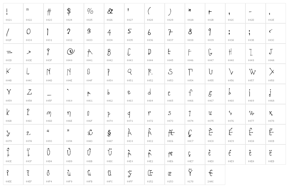 coulant Medium Character Map