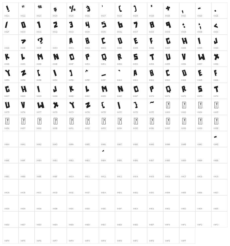 counter hit! Character Map