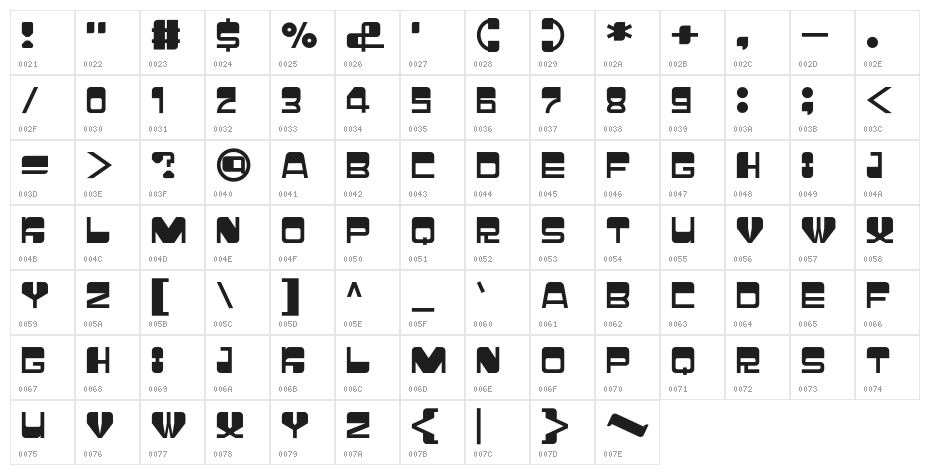 coventry Character Map