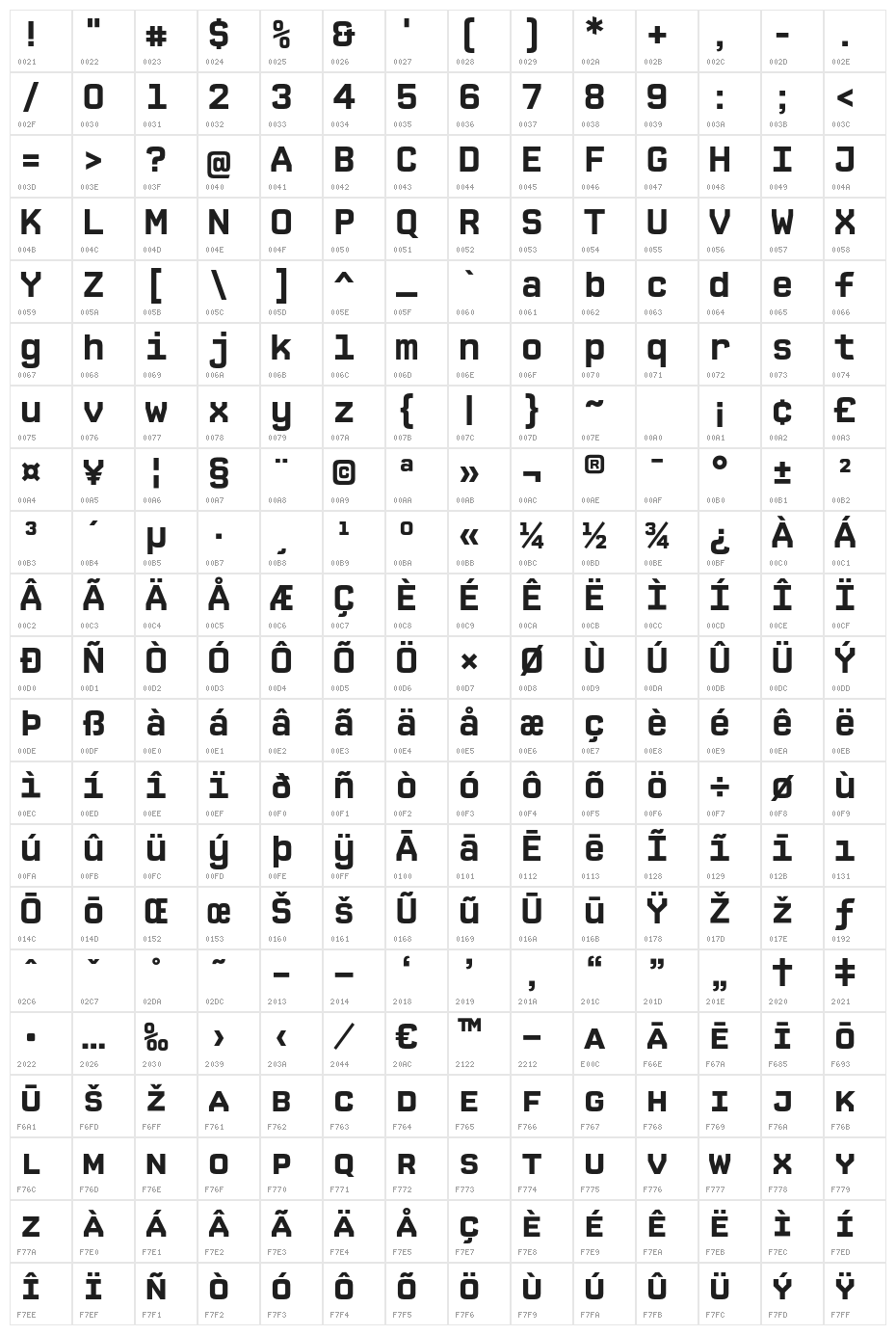 CPMono_v07Bold Character Map