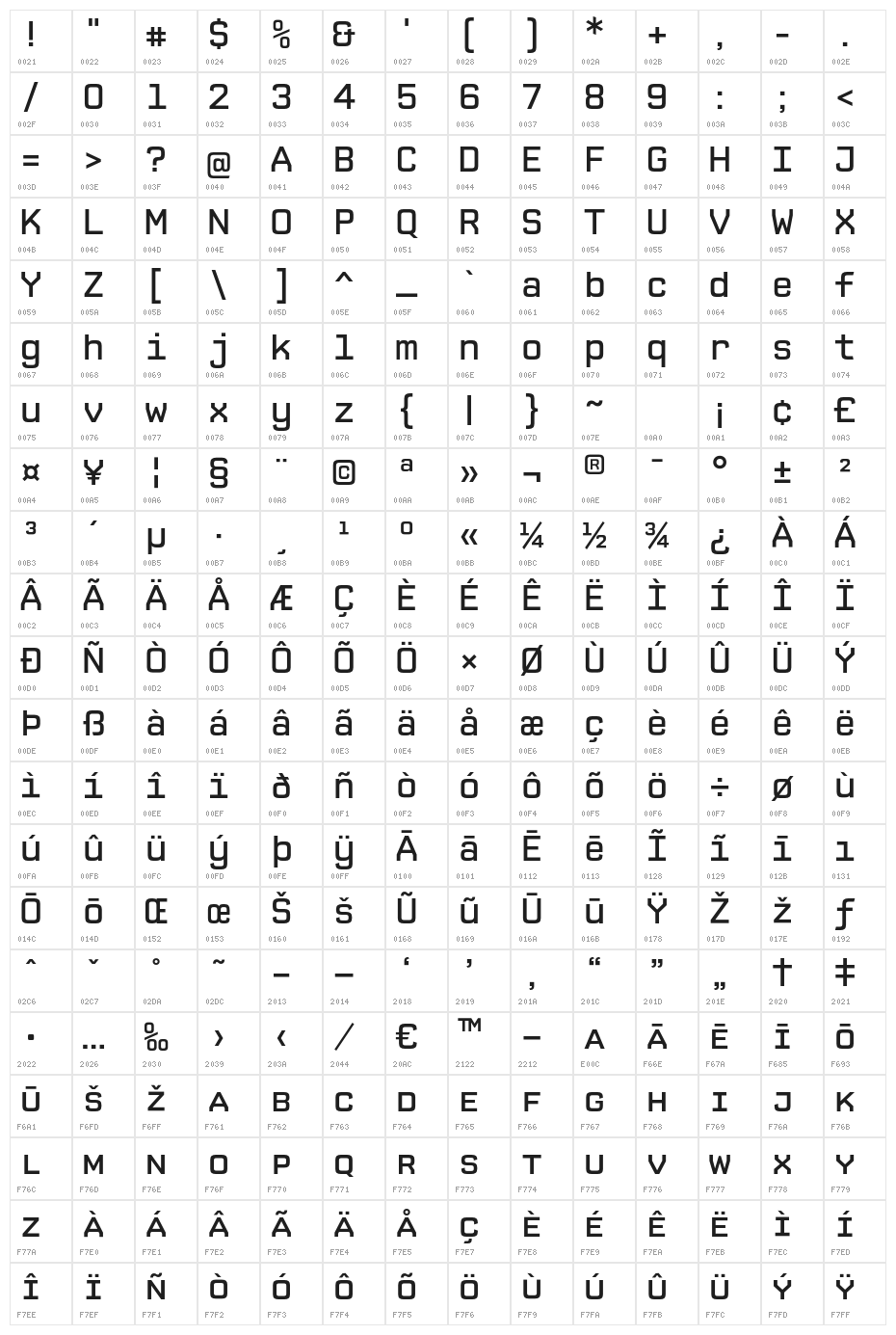 CPMono_v07Plain Character Map