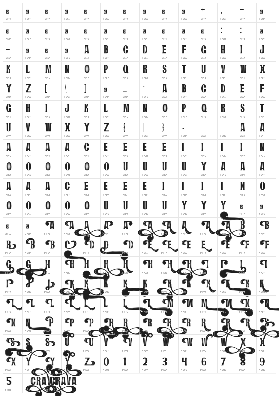 CRAVA Personal Use Character Map