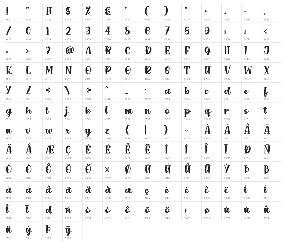 CREAMY Delight Character Map