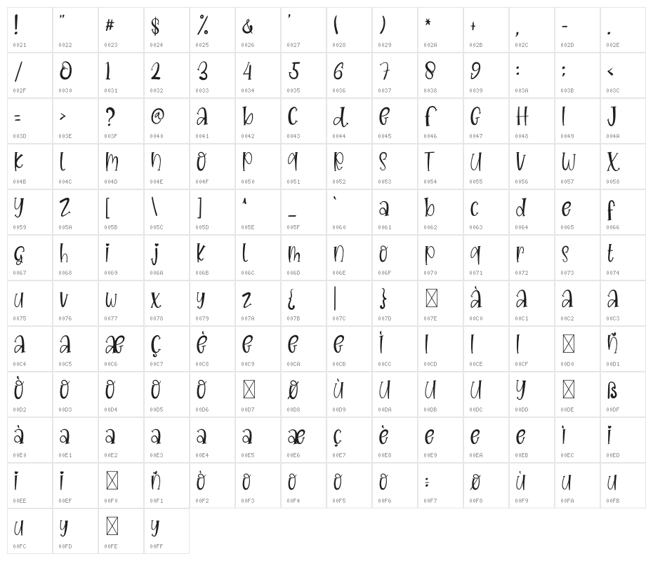 CREATIVE Vintage Character Map