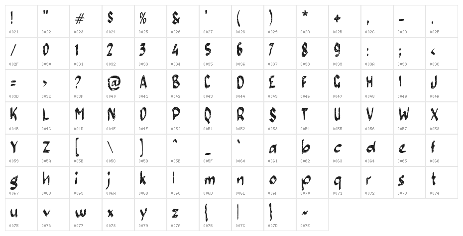 CROCOA Character Map