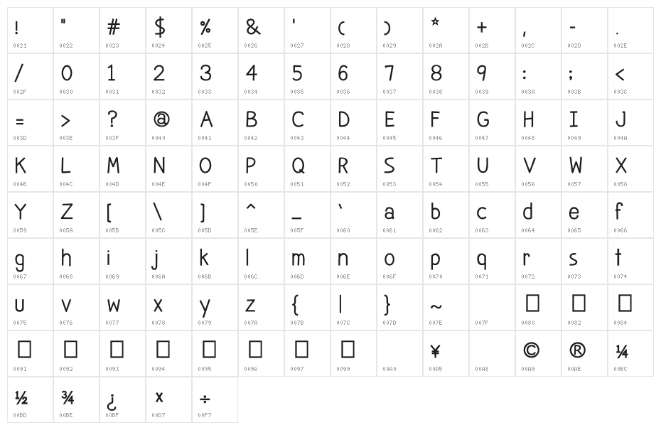 CRU-Akkades Character Map