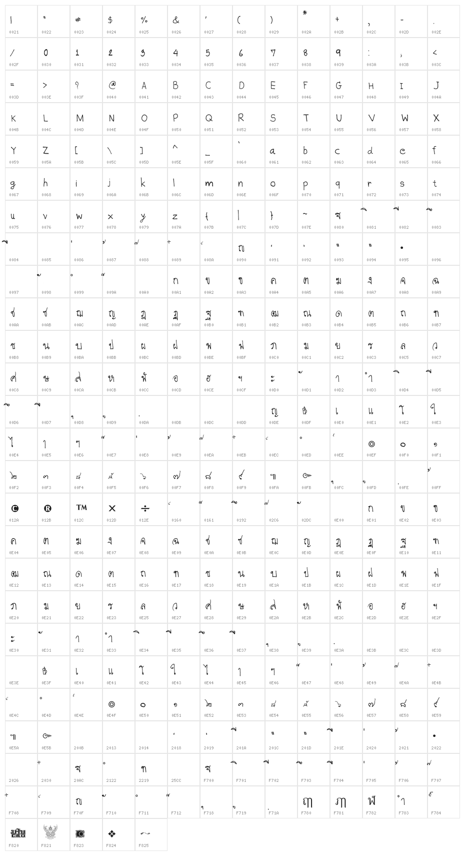CRU-CHATCHANIN Character Map