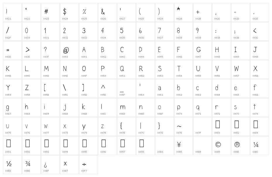 CRU-Chaipot-Hand-Written Character Map