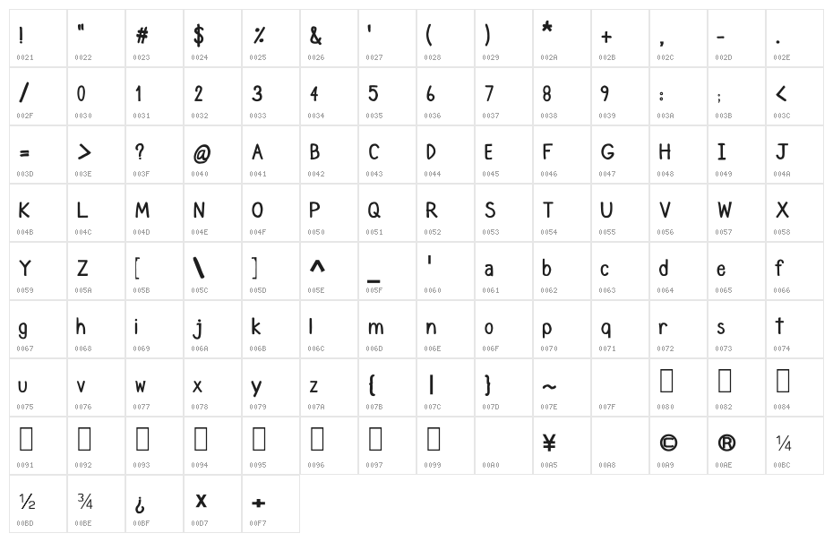 CRU-Chaipot-handwritten-blod Character Map