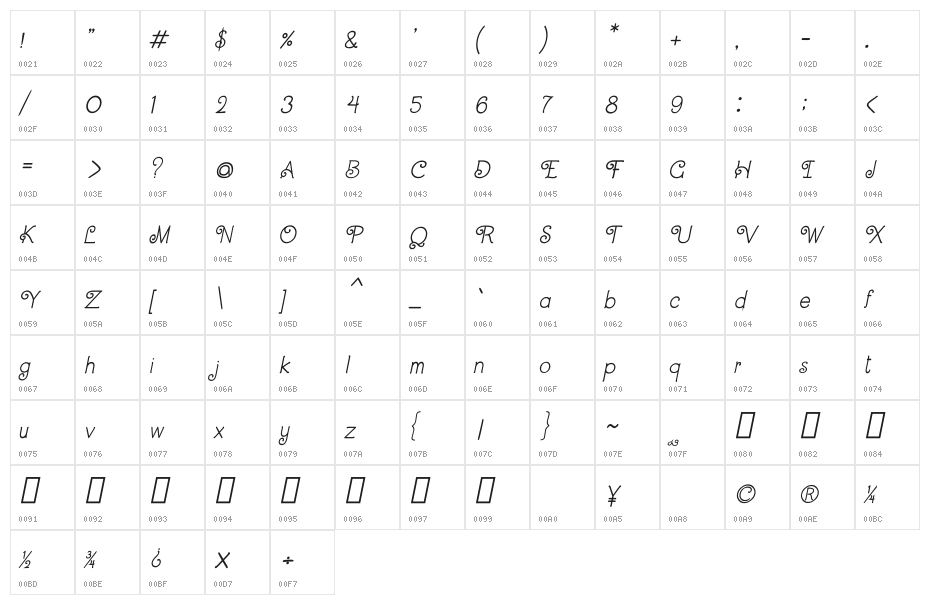 CRU-Dissaramas-Bold Italic Character Map