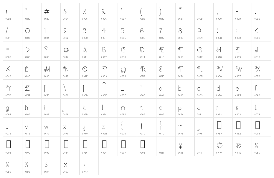 CRU-Dissaramas Character Map