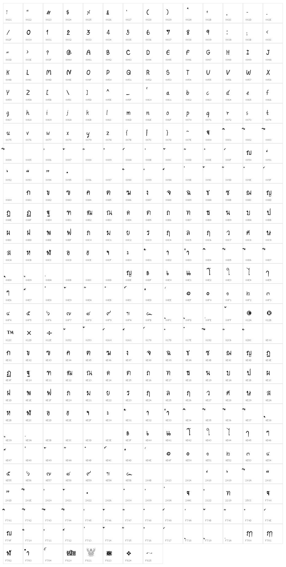 CRU-Janon Character Map