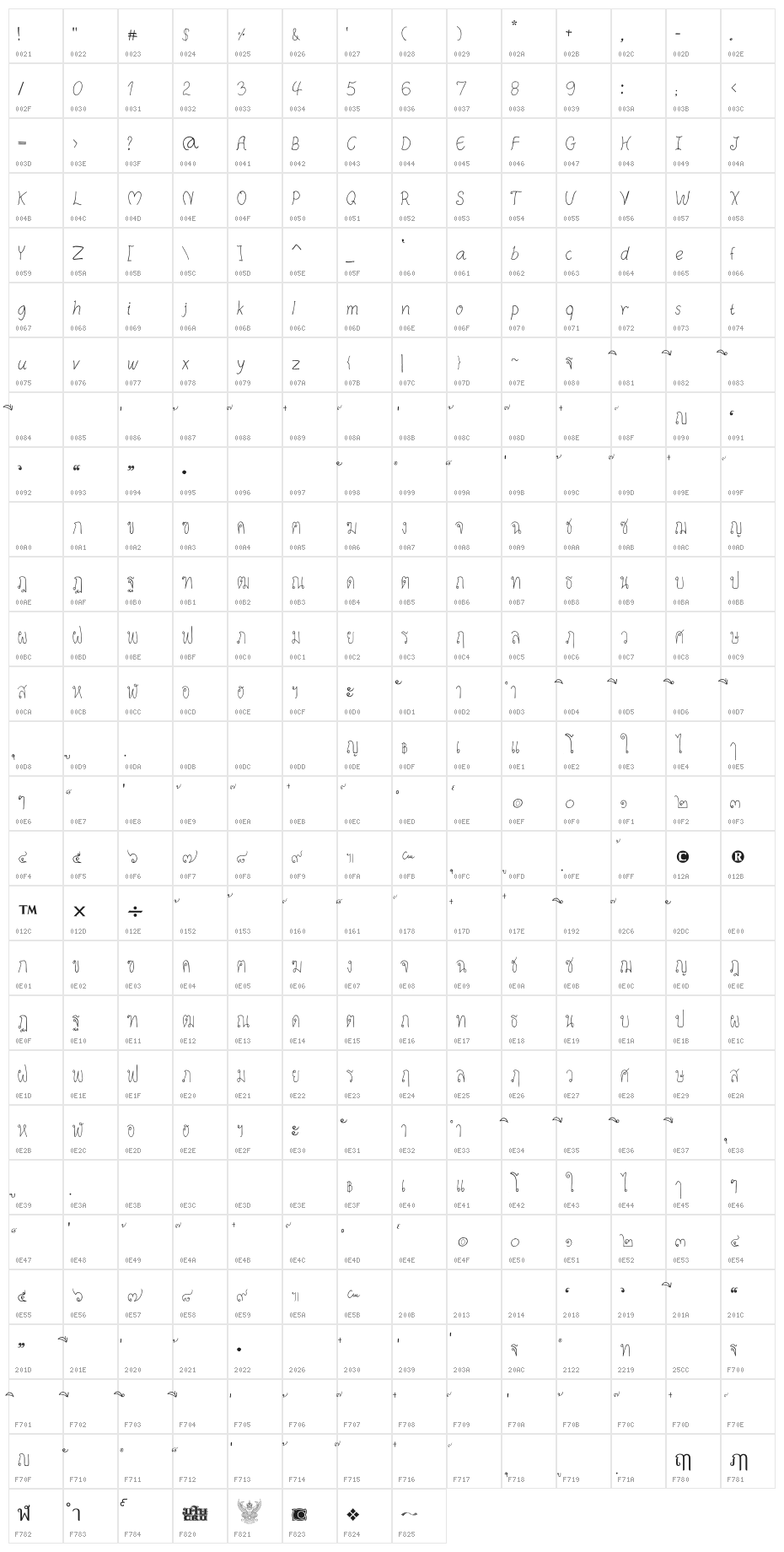 CRU-Janonkas Character Map
