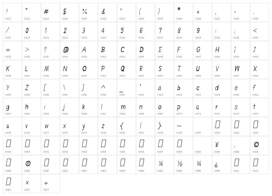 CRU-Jariya-Hand-Written-Italic Character Map