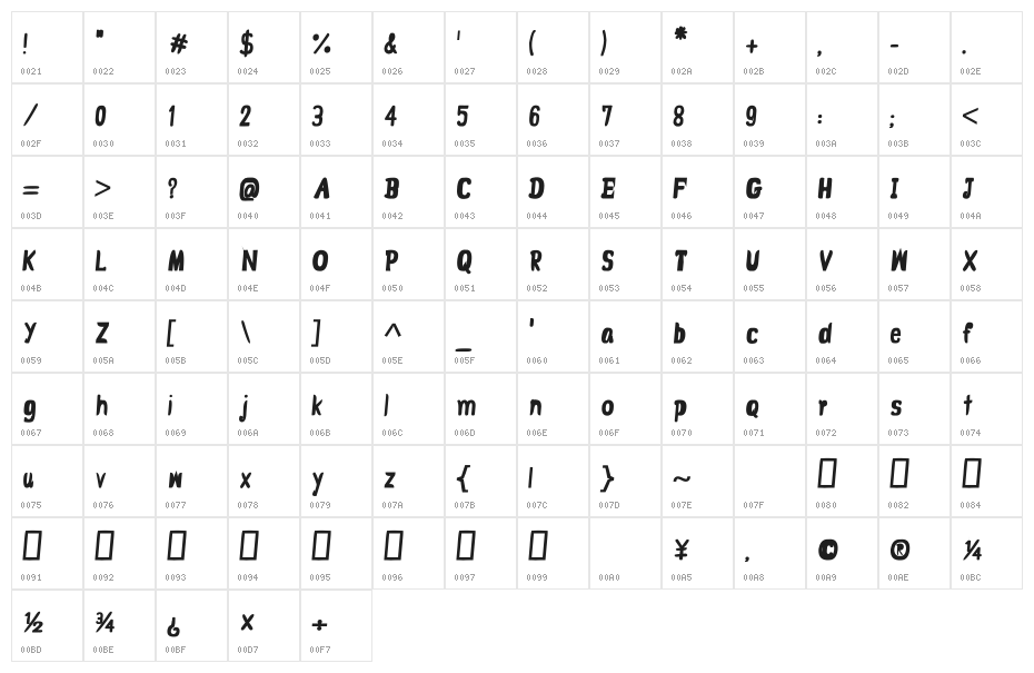 CRU-Jariya-Italic Bold Character Map