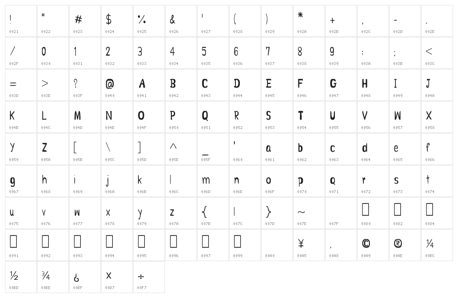 CRU-Jariya Character Map