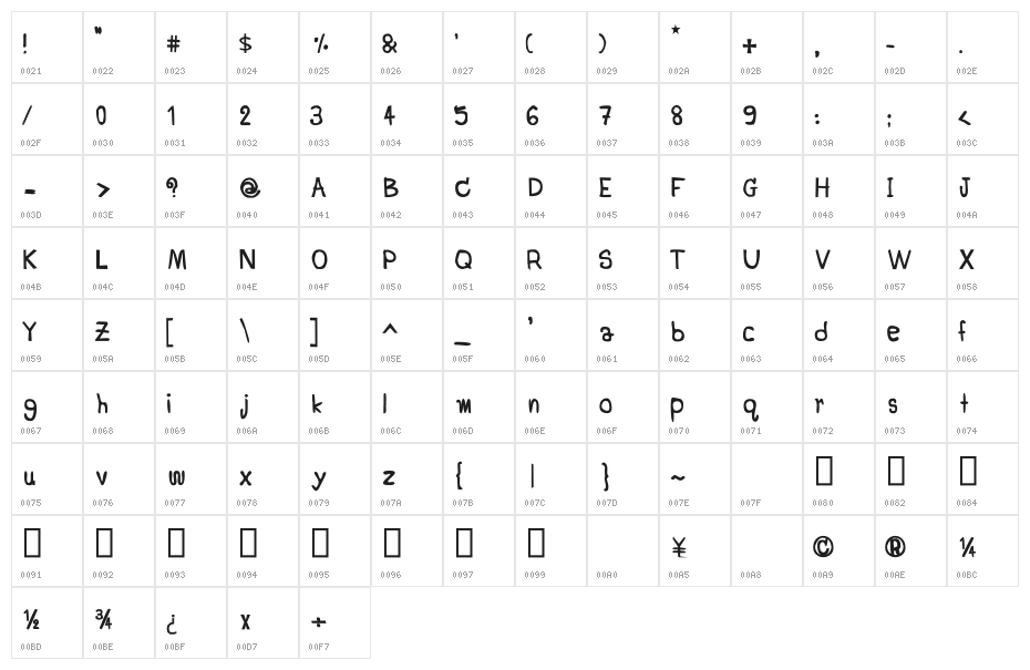 CRU-Jeelada-hand-written Bold Character Map