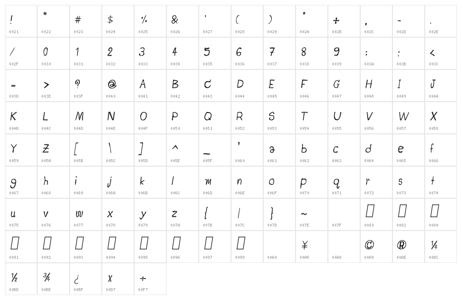 CRU-Jeelada-hand-written Italic Character Map