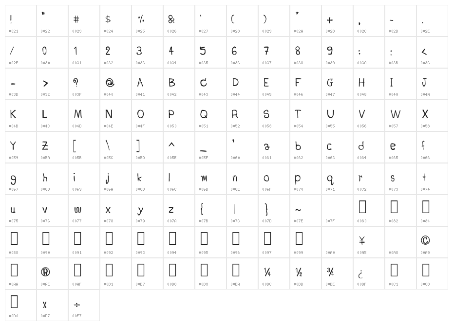 CRU-Jeelada-hand-written Character Map