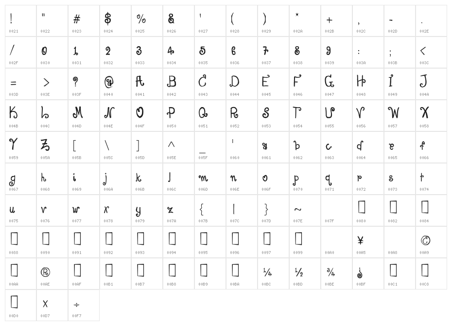 CRU-Jeelada Character Map