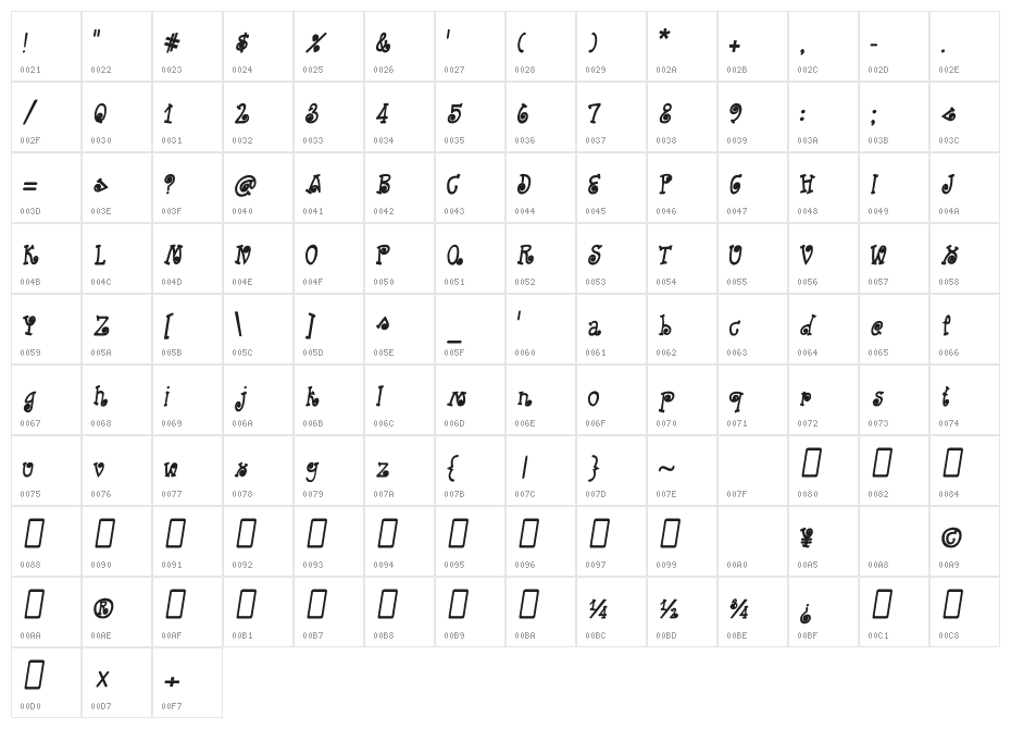 CRU-Kanda-Hand-Written-Bold-Italic Character Map