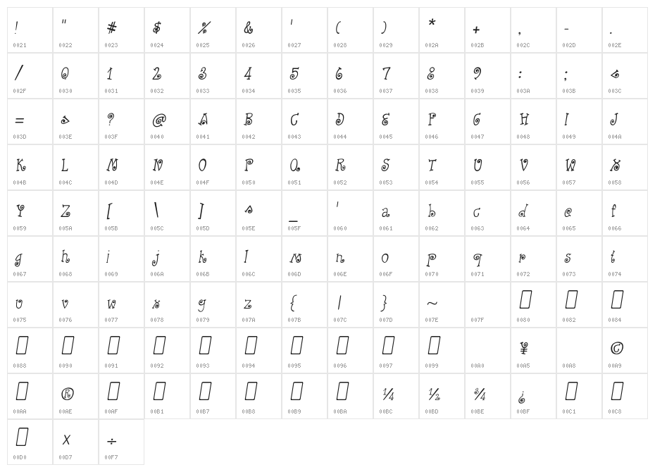 CRU-Kanda-Hand-Written-Italic Character Map