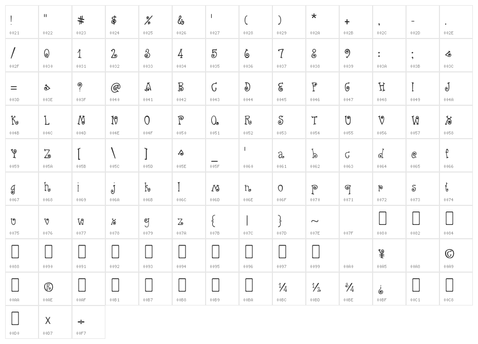 CRU-Kanda-Hand-Written Character Map
