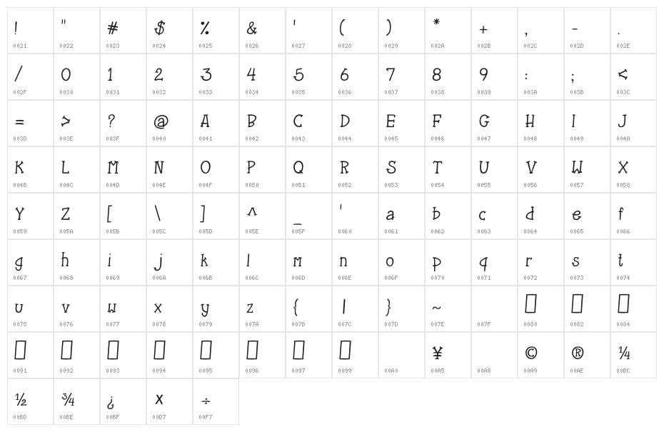 CRU-Kanda-Italic V.2 Character Map