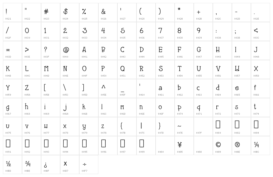 CRU-Kanda v.2 Character Map