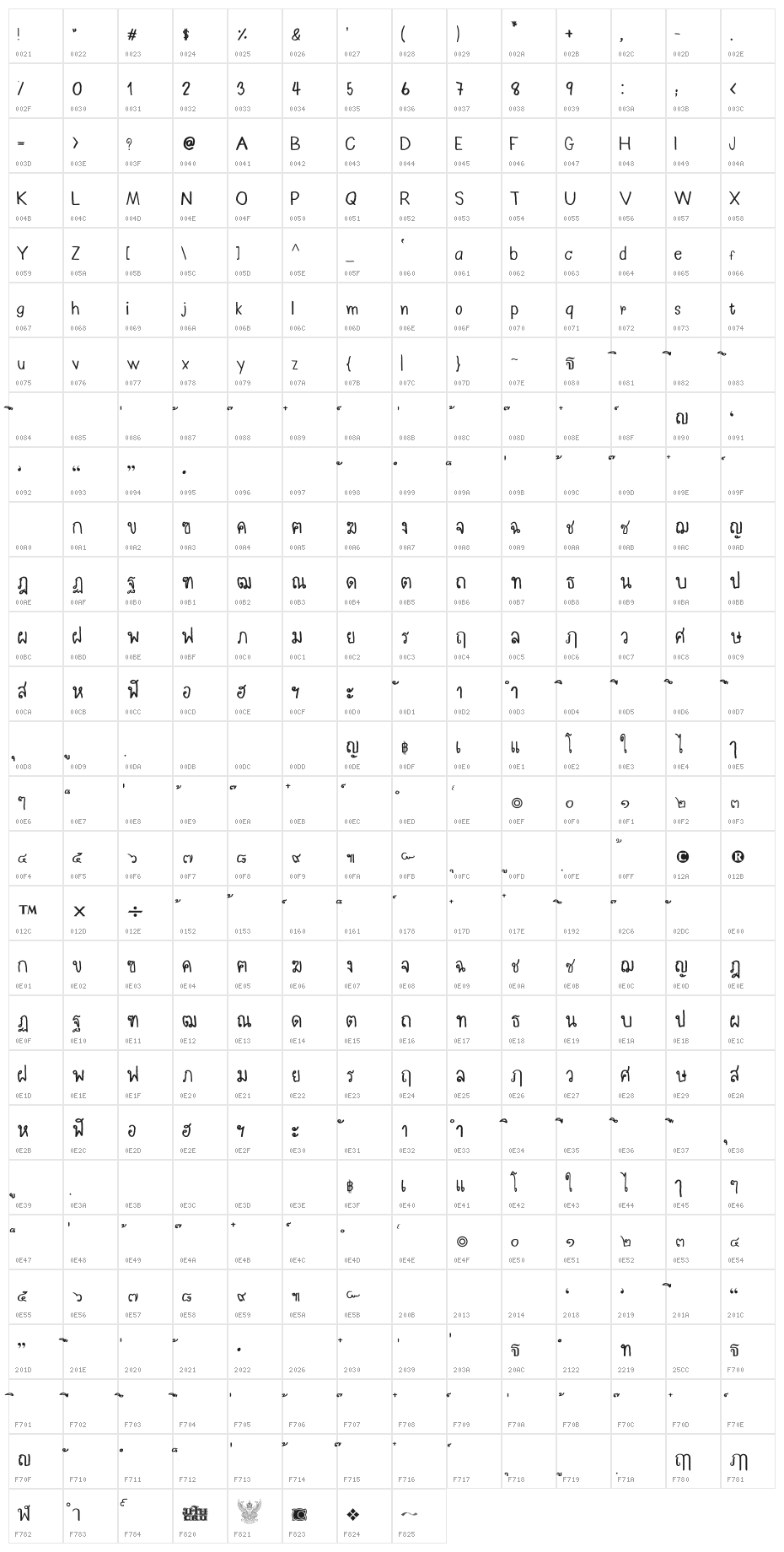 CRU-Kantima Character Map