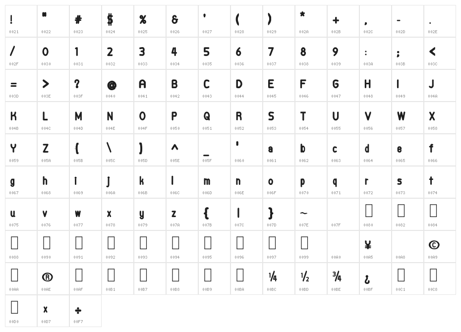 CRU-Kittavit Charusombat Character Map