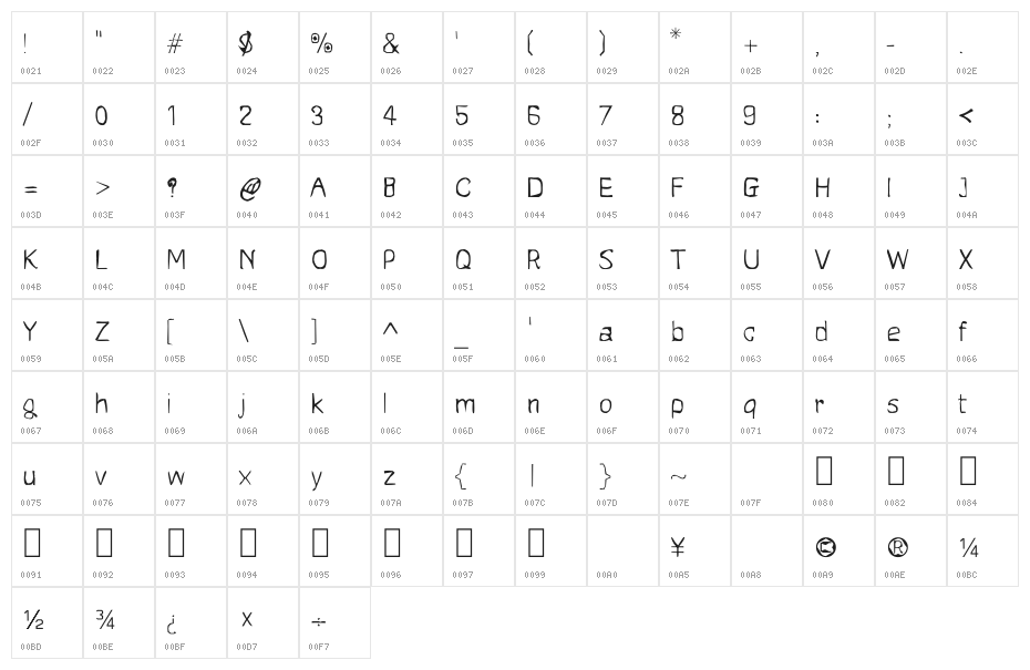CRU-Nattapong-HandWritten-Regul Character Map
