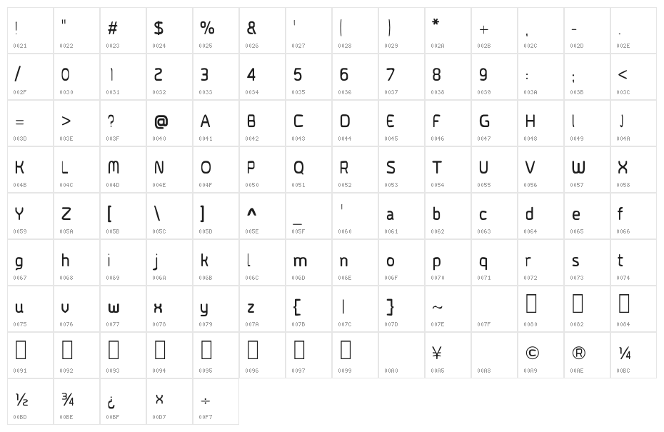CRU-Nattapong Character Map