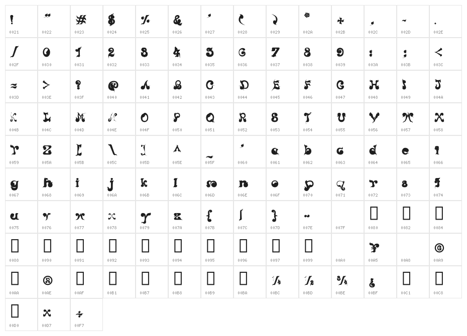 CRU-Nonthawat-Bold Character Map