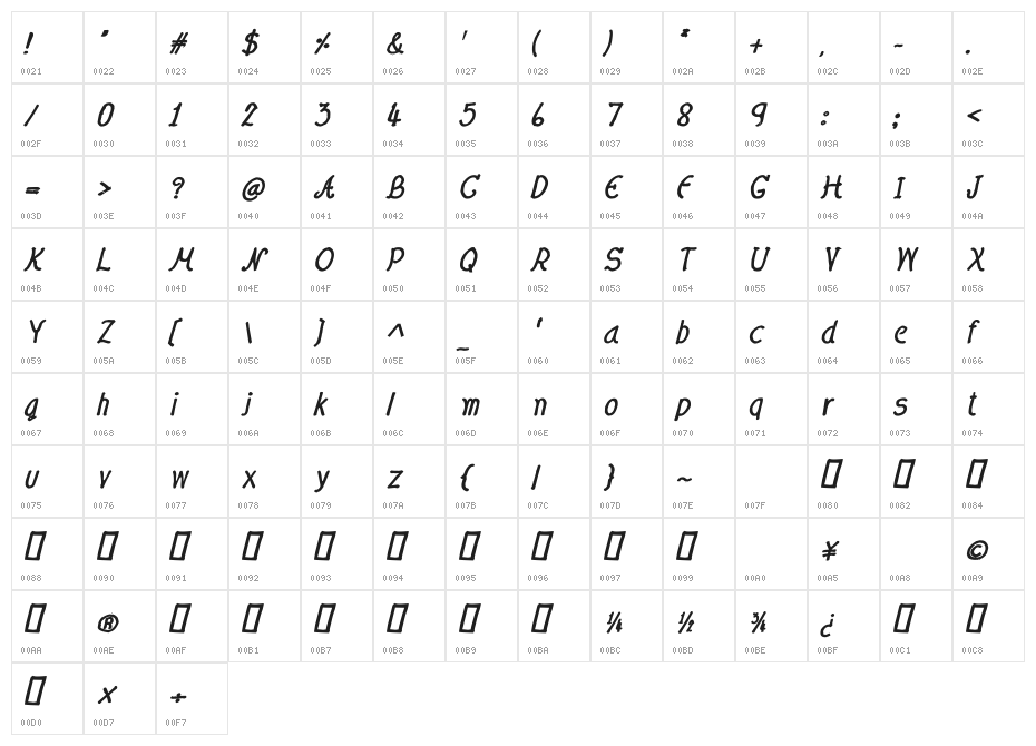 CRU-Nonthawat-Hand-Written Bold-Italic Character Map