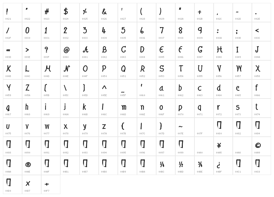 CRU-Nonthawat-Hand-Written Bold Character Map