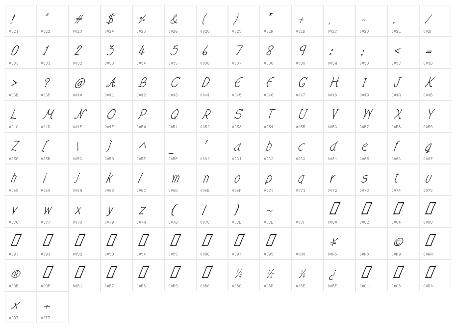CRU-Nonthawat-Hand-Written Italic Character Map